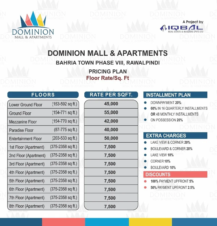 Dominion Mall & Apartments master plan